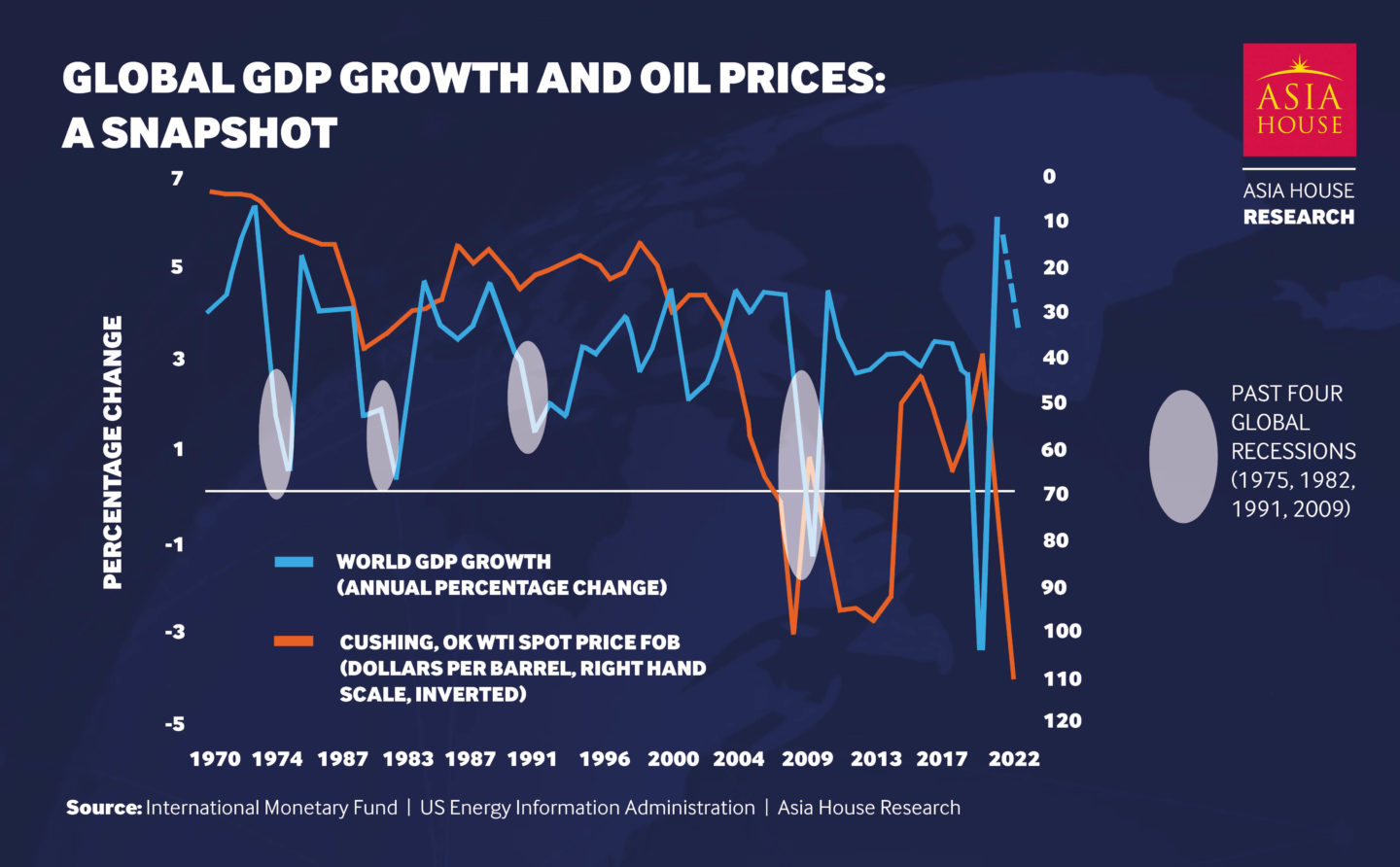 New Research Highlights Asia's Particular Vulnerability To Rising Oil ...