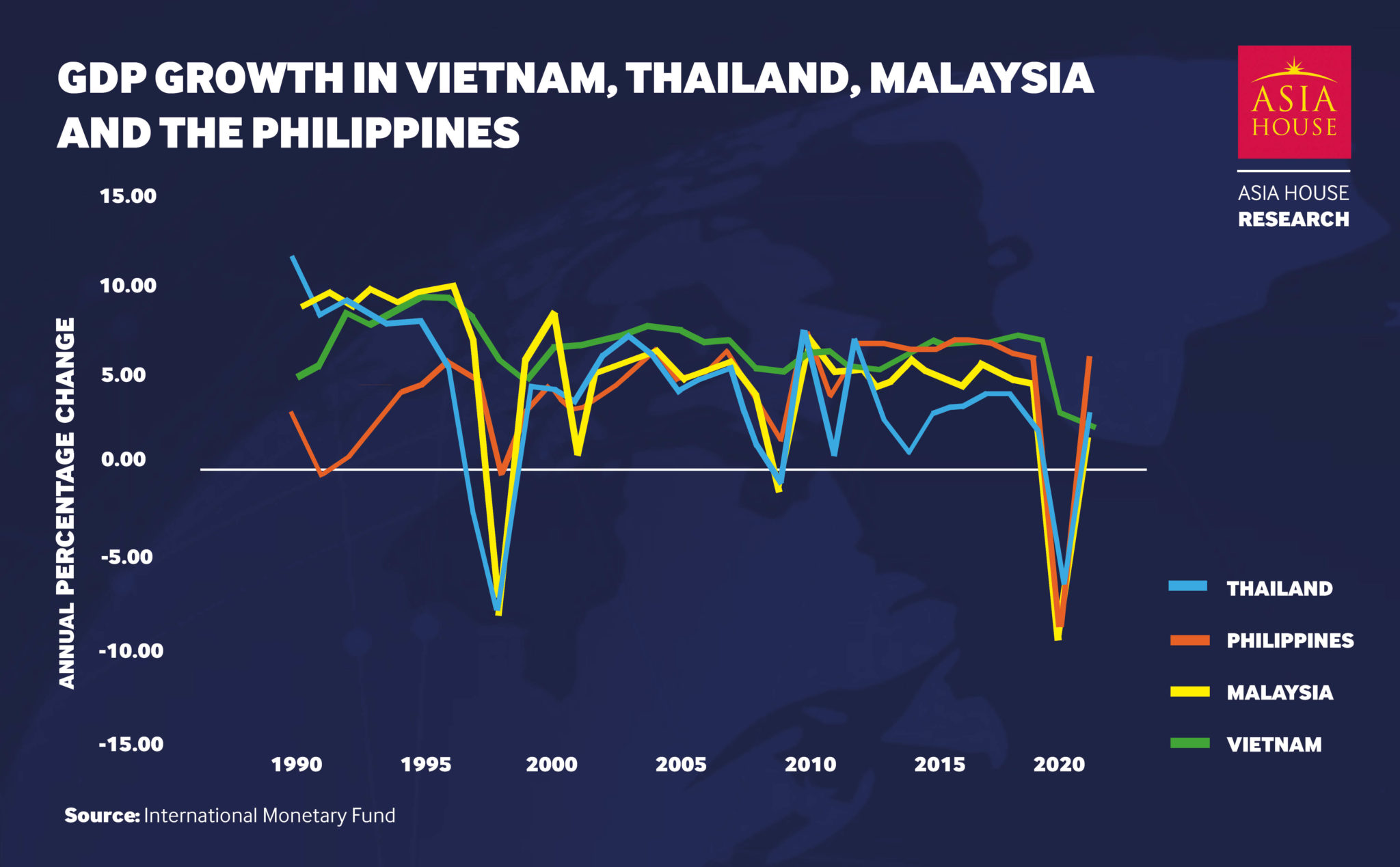 oil-price-chart-4-gdp-growth-vietnam-1-asia-house